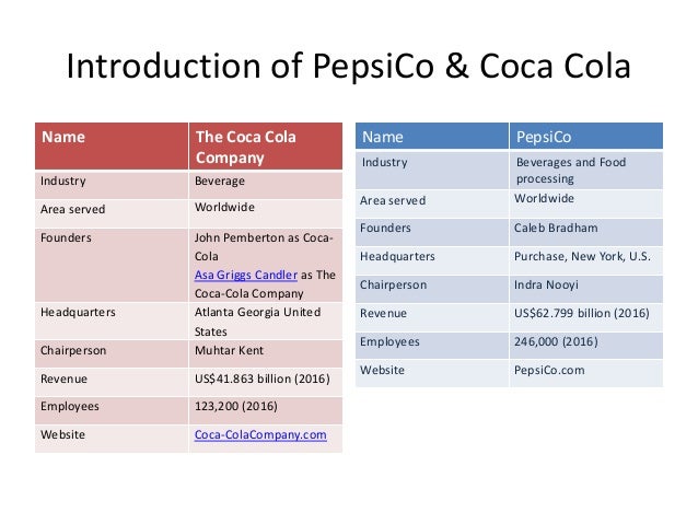 coca cola financial analysis 2018 coca cola financial analysis 2017